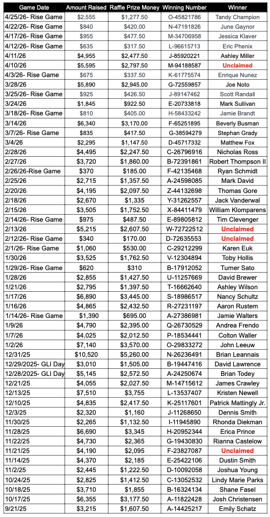 *updated 4/27/26